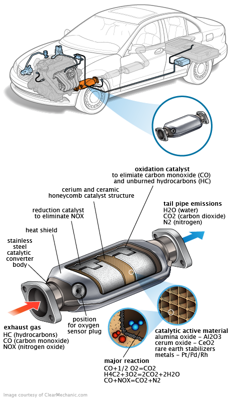 See C2892 repair manual